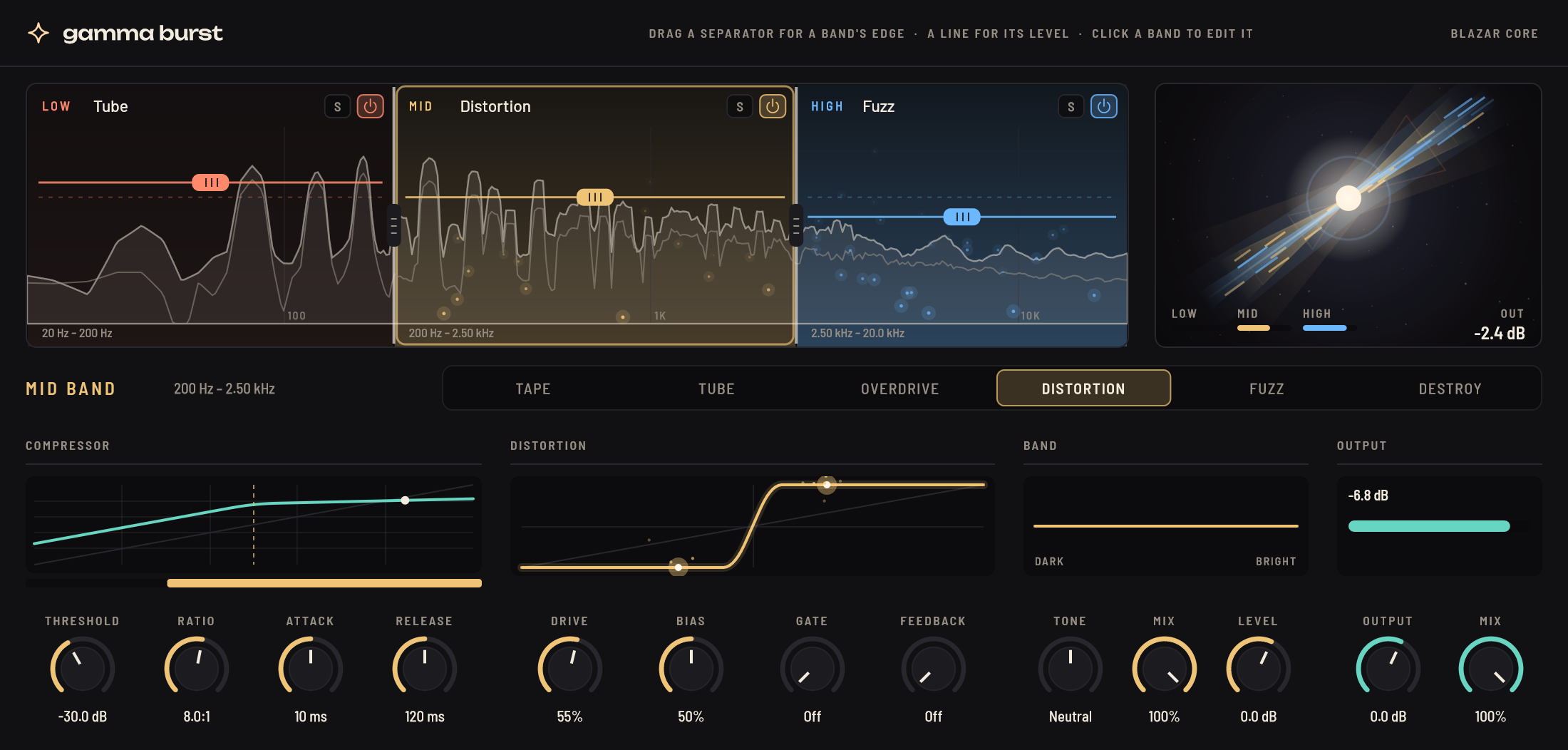 Gamma Burst’s window