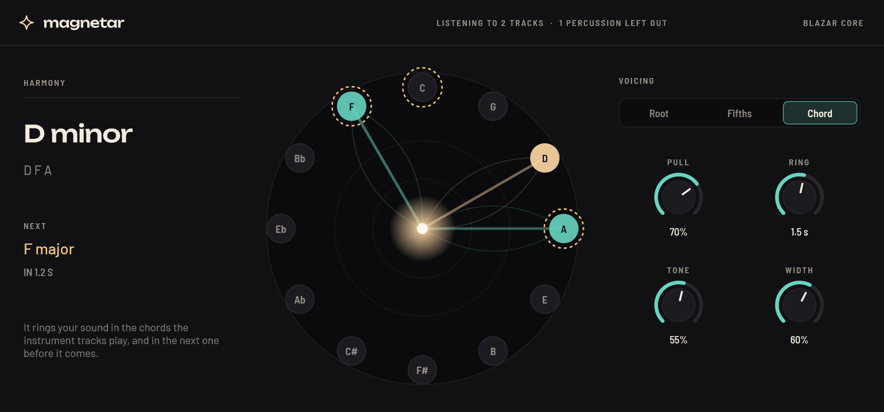 Magnetar’s window